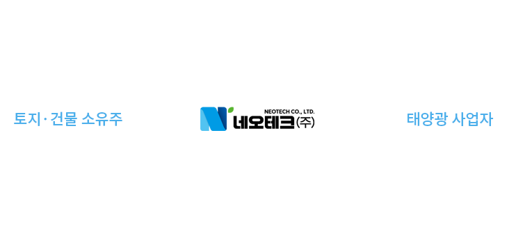 태양광 사업 구조도
